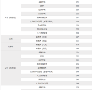 文科大学录取分数线是多少_文科大学录取分数线