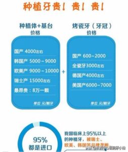 人大代表建议缺失牙修复纳入医保