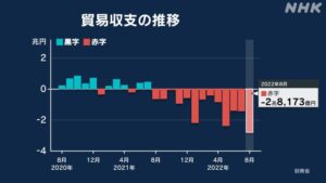 日本GDP恐将跌回至30年前