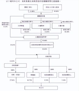 核酸风波背后的“东软系”