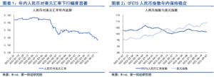 机构：人民币对美元可能存在超贬