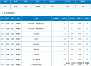 南方医科大学录取分数是多少_南方医科大学录取分数线