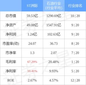 st洲际开盘一字涨停