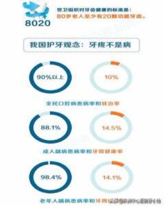 人大代表建议缺失牙修复纳入医保