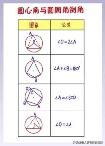 初中数学公式汇总_初中数学公式大全