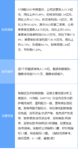 st洲际开盘一字涨停