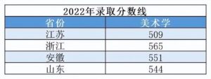 美术设计类专业录取分是多少_2022年各省美术类专业分数线