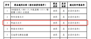 国产新冠口服药通过医保目录审查