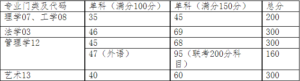 研究生复试时间_复试的审核材料