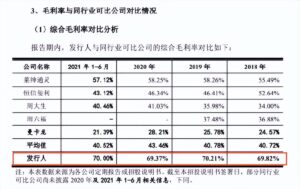 DR1.5万钻戒成本仅4000