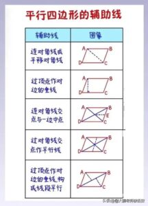 初中数学公式汇总_初中数学公式大全