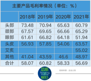 倍轻松产品价格被疑虚高