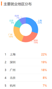 物流管理专业介绍_物流管理就业方向