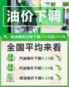 油价下调：加满一箱油少花11.5元