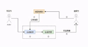 什么是pki_什么是pki技术