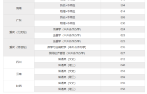 文科大学录取分数线是多少_文科大学录取分数线
