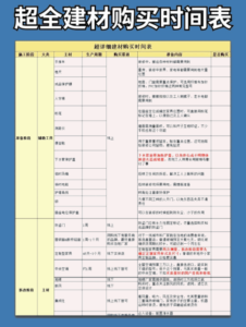 房屋装修材料清单明细表_装修材料清单