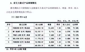 DR1.5万钻戒成本仅4000