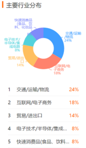 物流管理专业介绍_物流管理就业方向