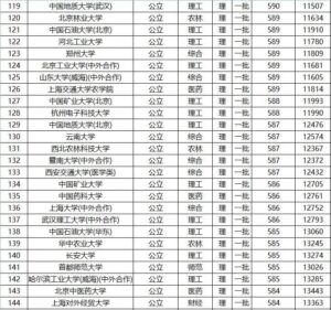 全国所有一本大学有多少_全国所有一本大学名单