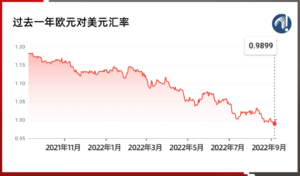 全球汇市风雨飘摇 谁是麻烦制造者