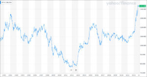 日本GDP恐将跌回至30年前