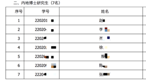 32名研究生放弃入学怎么回事