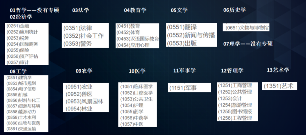 专业代码怎么看类别_考研有哪些学科门类