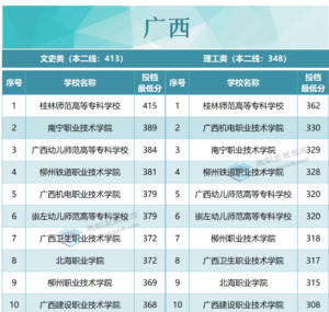 专科院校录取分数是多少_各省专科院校录取分数线