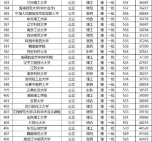 全国所有一本大学有多少_全国所有一本大学名单