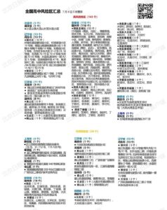 离深须持48小时内2次阴性证明