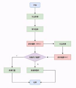 什么是pki_什么是pki技术