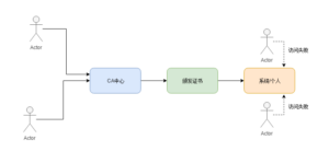 什么是pki_什么是pki技术