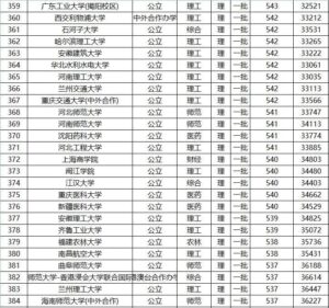 全国所有一本大学有多少_全国所有一本大学名单