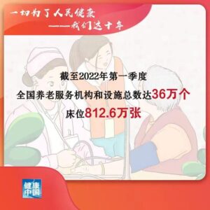 数读十年来我国老龄工作成绩单