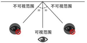 医生提醒长时间用防窥膜会视疲劳