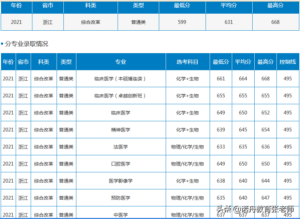 南方医科大学录取分数是多少_南方医科大学录取分数线