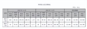 DR1.5万钻戒成本仅4000