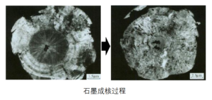 球墨怎么形成的_球墨铸铁的特点