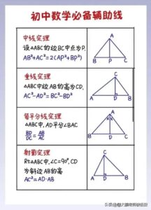 初中数学公式汇总_初中数学公式大全