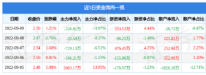 st洲际开盘一字涨停