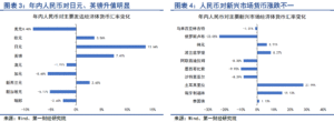 机构：人民币对美元可能存在超贬