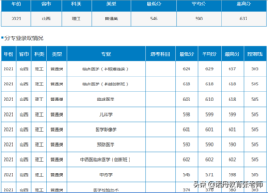 南方医科大学录取分数是多少_南方医科大学录取分数线