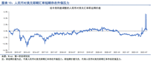 机构：人民币对美元可能存在超贬