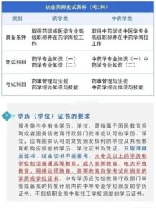 执业药师报考条件是什么_执业药师报考条件