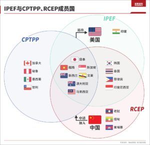 印度暂退出印太经济框架贸易谈判