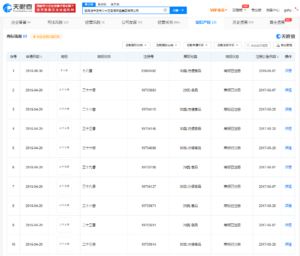 王守义已注册“十四香”商标