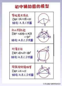 初中数学公式汇总_初中数学公式大全