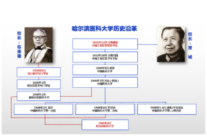 哈尔滨医科大学怎么样_哈尔滨医科大学就业前景