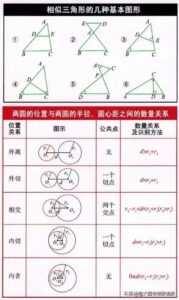 初中数学公式汇总_初中数学公式大全